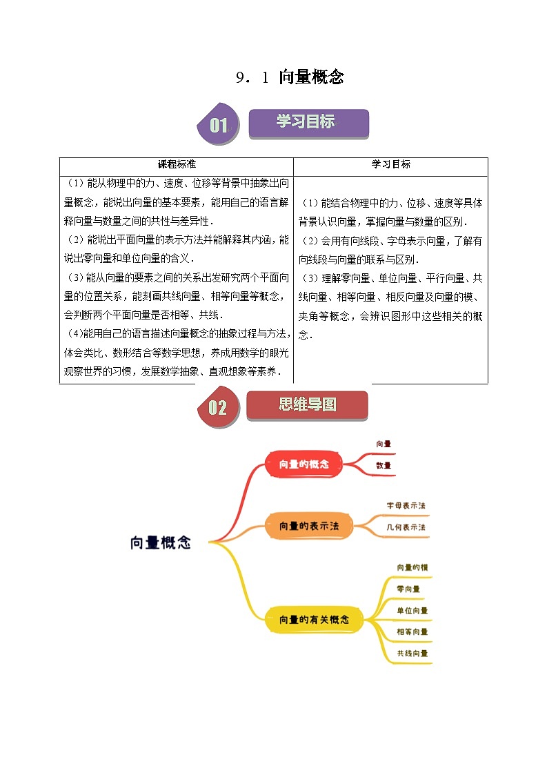 2023-2024学年高一数学下册同步学与练(苏教版)-9.1 向量概念(四大题型)(解析版)第1页