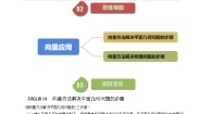 数学必修 第二册9.4 向量应用课后复习题