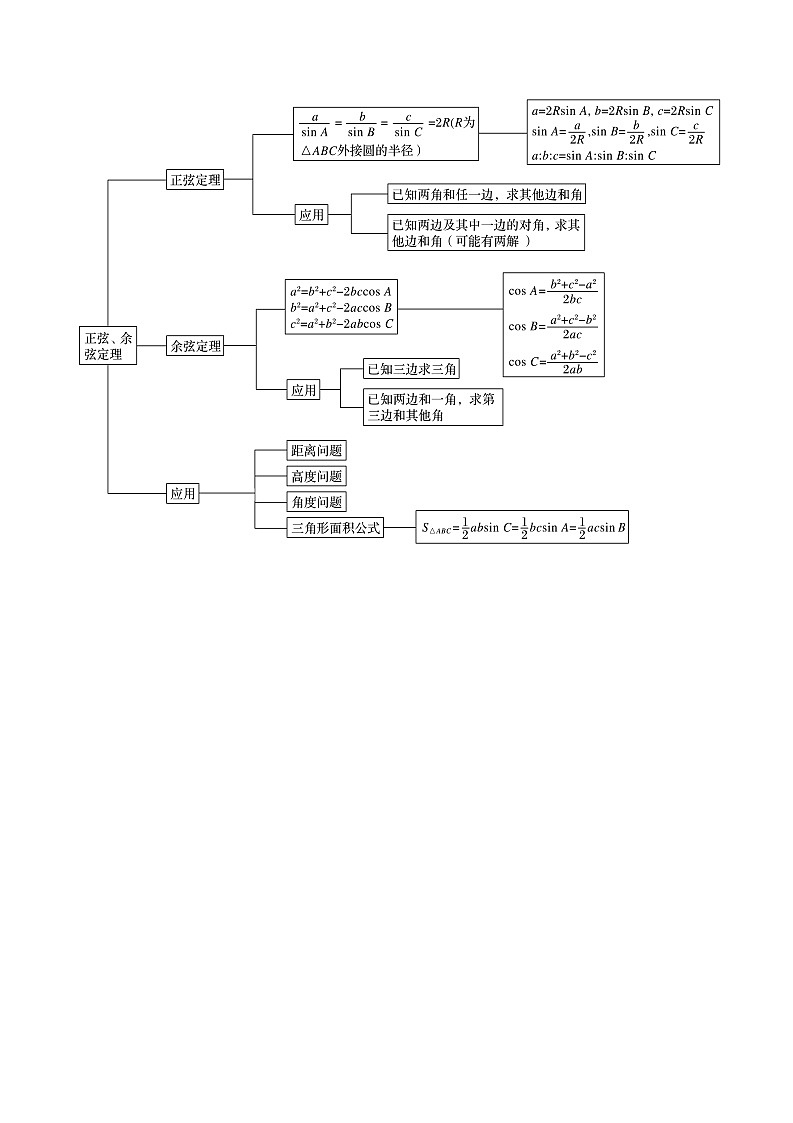 2023-2024学年高一数学下册同步学与练(苏教版)-第11章 解三角形 章末题型归纳总结(解析版)第2页