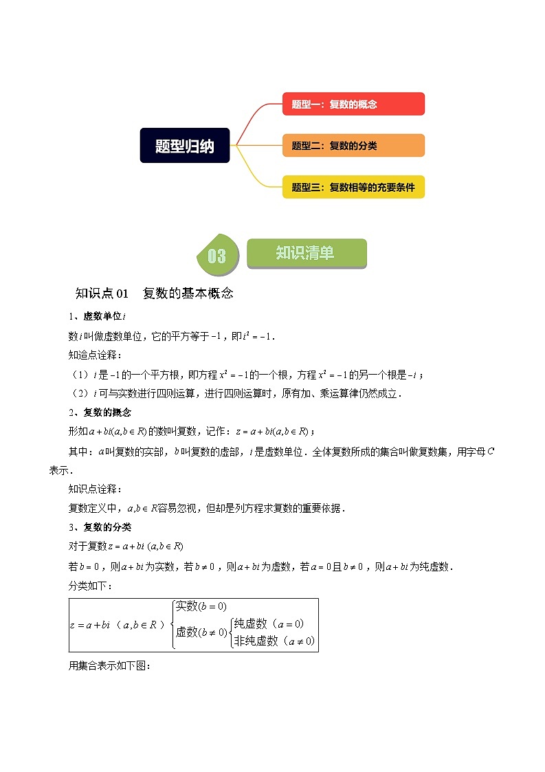 2024年高一数学下册(苏教版)-12.1 复数的概念(三大题型)(原卷版+解析版)02