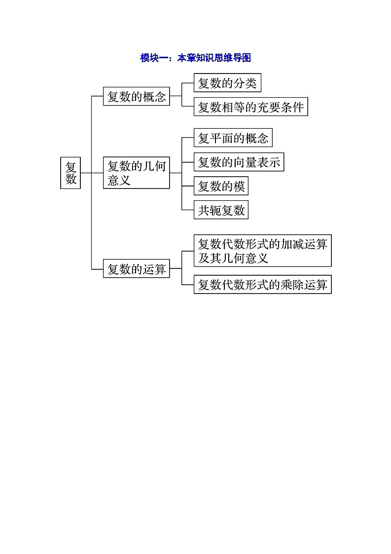 2023-2024学年高一数学下册同步学与练(苏教版)-第12章 复数 章末题型归纳总结(解析版)第2页