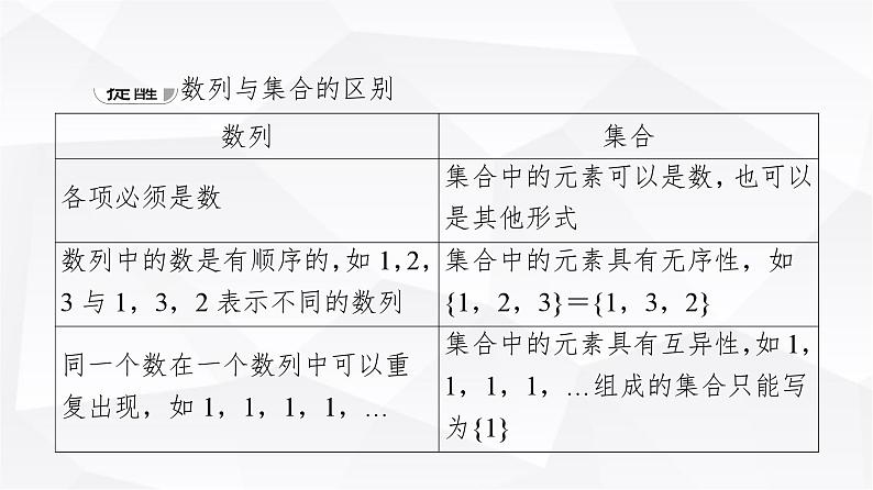 人教B版高中数学选择性必修第三册第5章5-1-1数列的概念课件第7页