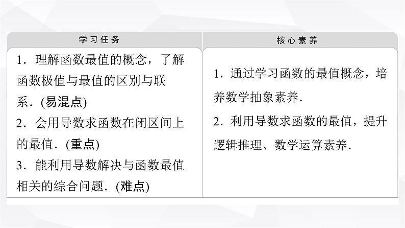 人教B版高中数学选择性必修第三册第6章6-2-2第2课时函数最值的求法课件02