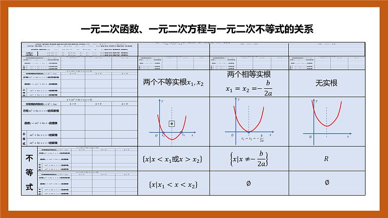 北师大版数学高一必修第一册 1.4.2 一元二次不等式及其解法 课件05