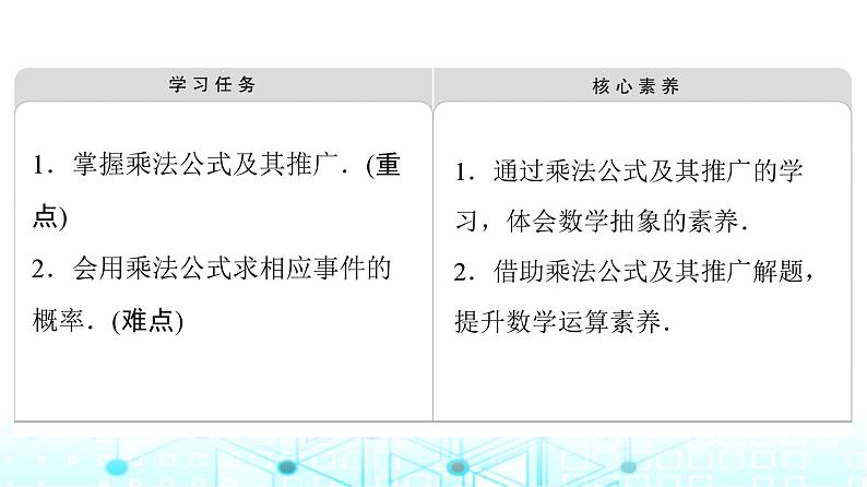 人教B版高中数学选择性必修第二册第4章4-1-2第1课时乘法公式课件02