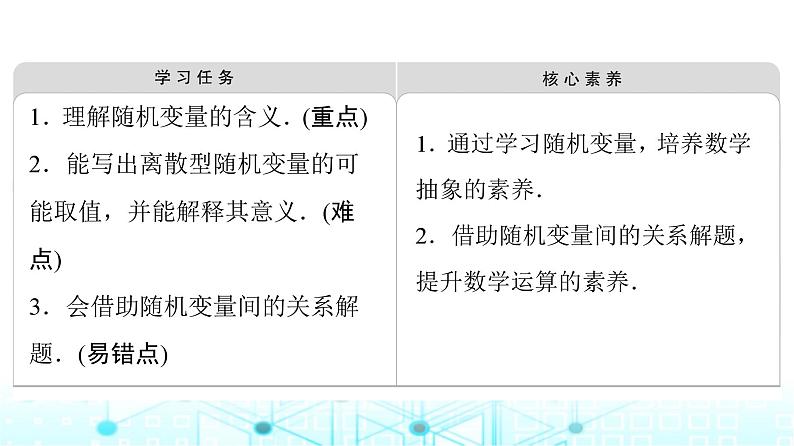 人教B版高中数学选择性必修第二册第4章4-2-1随机变量及其与事件的联系课件第2页