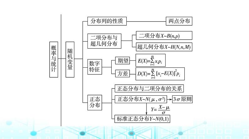 人教B版高中数学选择性必修第二册第4章章末综合提升课件第4页