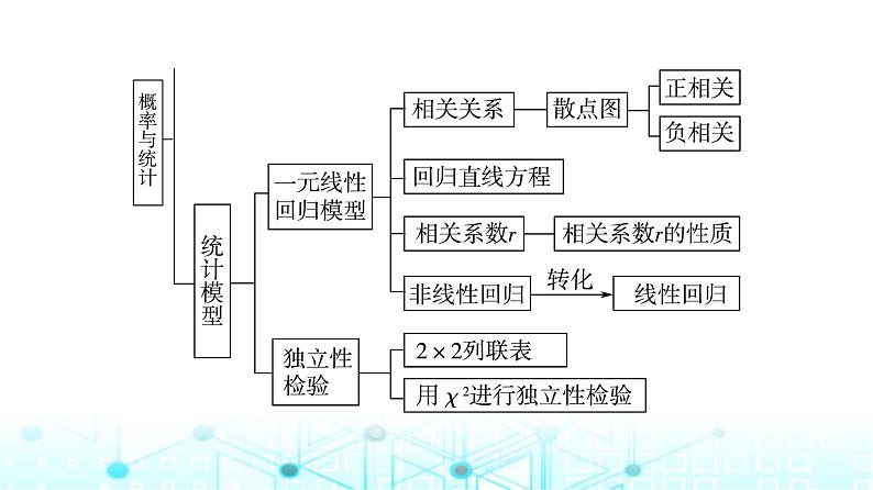 人教B版高中数学选择性必修第二册第4章章末综合提升课件第5页