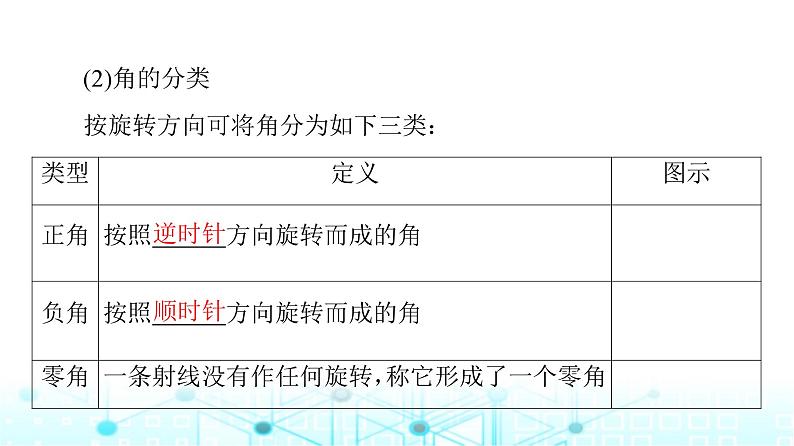 人教B版高中数学必修第三册第7章7-1-1角的推广课件07