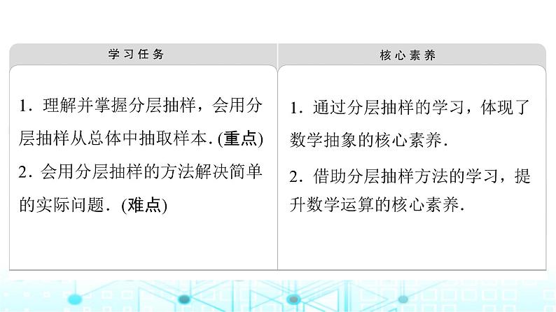 人教B版高中数学必修第二册第5章5-1-1第2课时分层抽样课件02