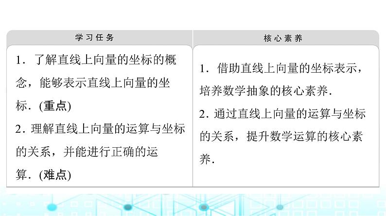 人教B版高中数学必修第二册第6章6-2-2直线上向量的坐标及其运算课件第2页