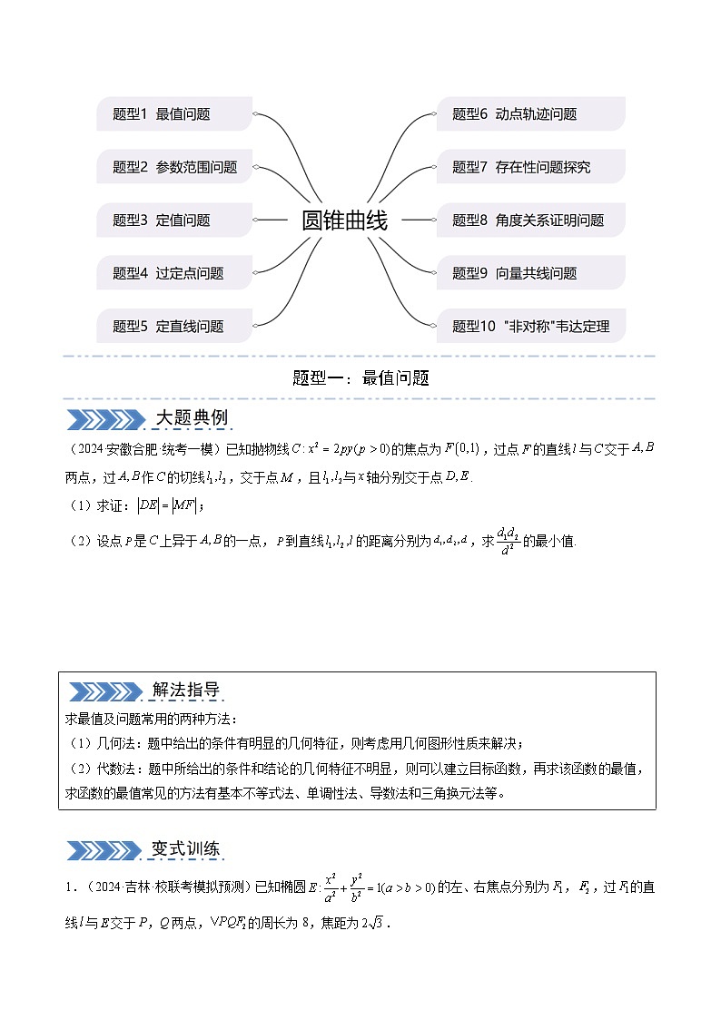 大题04 圆锥曲线(10大题型+必刷大题) -2024年高考数学二轮复习大题突破集训(新高考通用)02