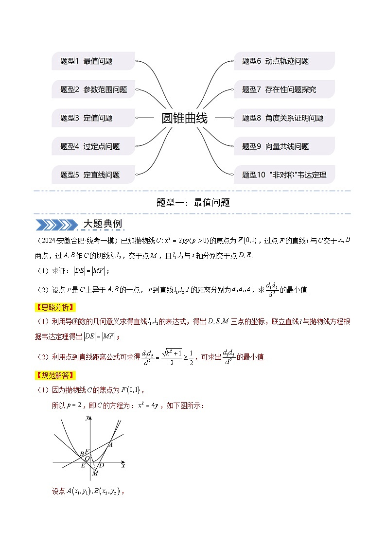 大题04 圆锥曲线(10大题型+必刷大题) -2024年高考数学二轮复习大题突破集训(新高考通用)02