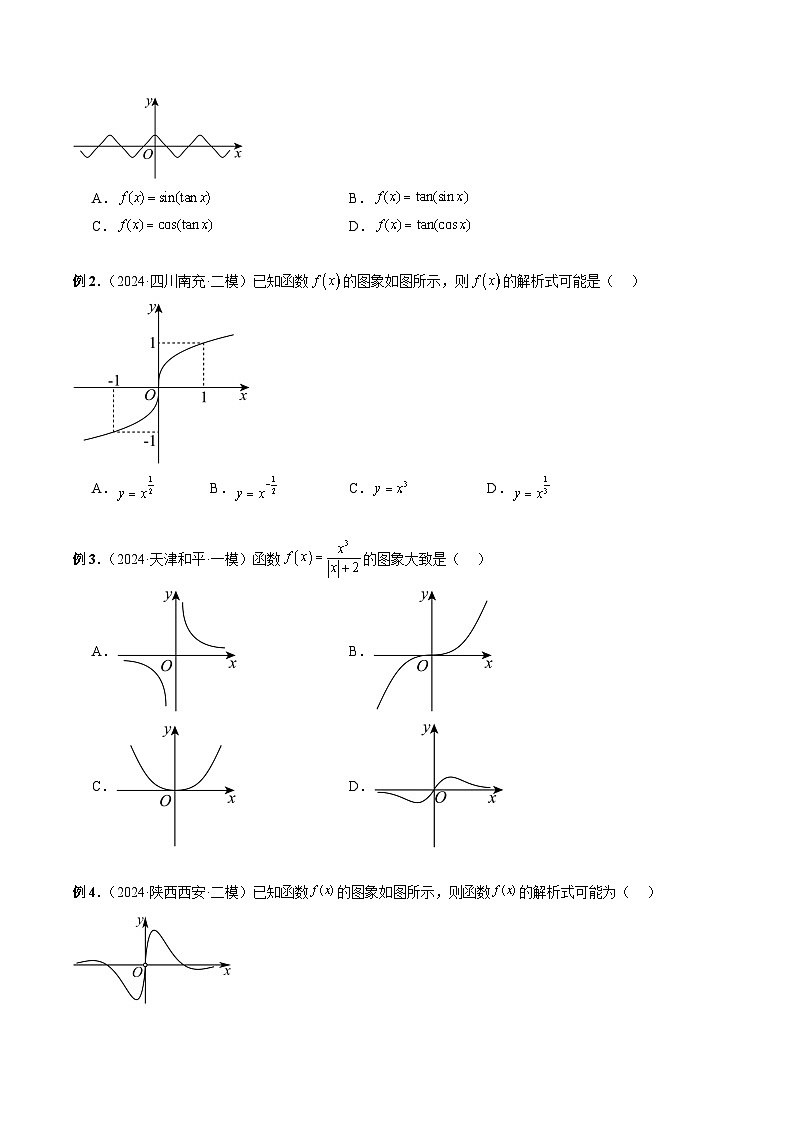 专题12 函数的图象-2024年新高考数学艺术生突破90分精讲03