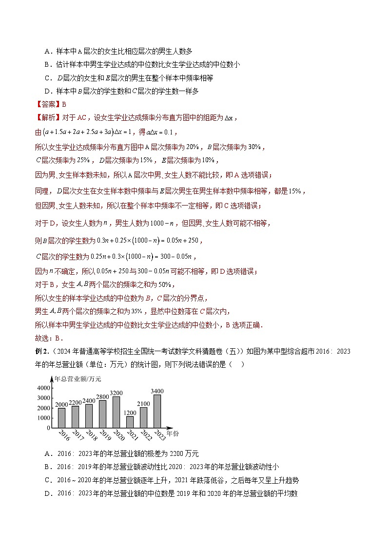 专题27 统计的应用  -2024年新高考数学艺术生突破90分精讲03