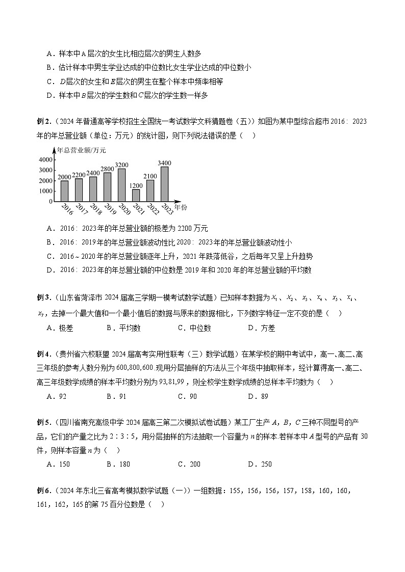 专题27 统计的应用  -2024年新高考数学艺术生突破90分精讲03