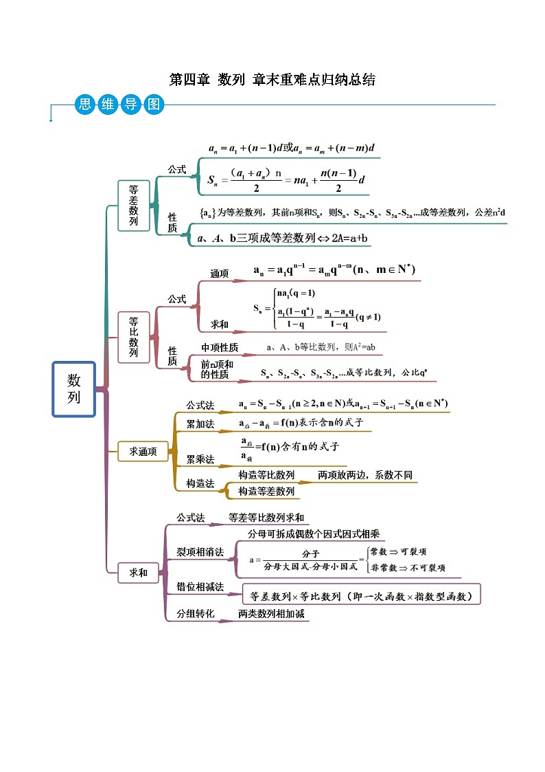 (人教A版2019选择性必修第二册)高二数学第四章数列章末重难点归纳总结(原卷版+解析)01