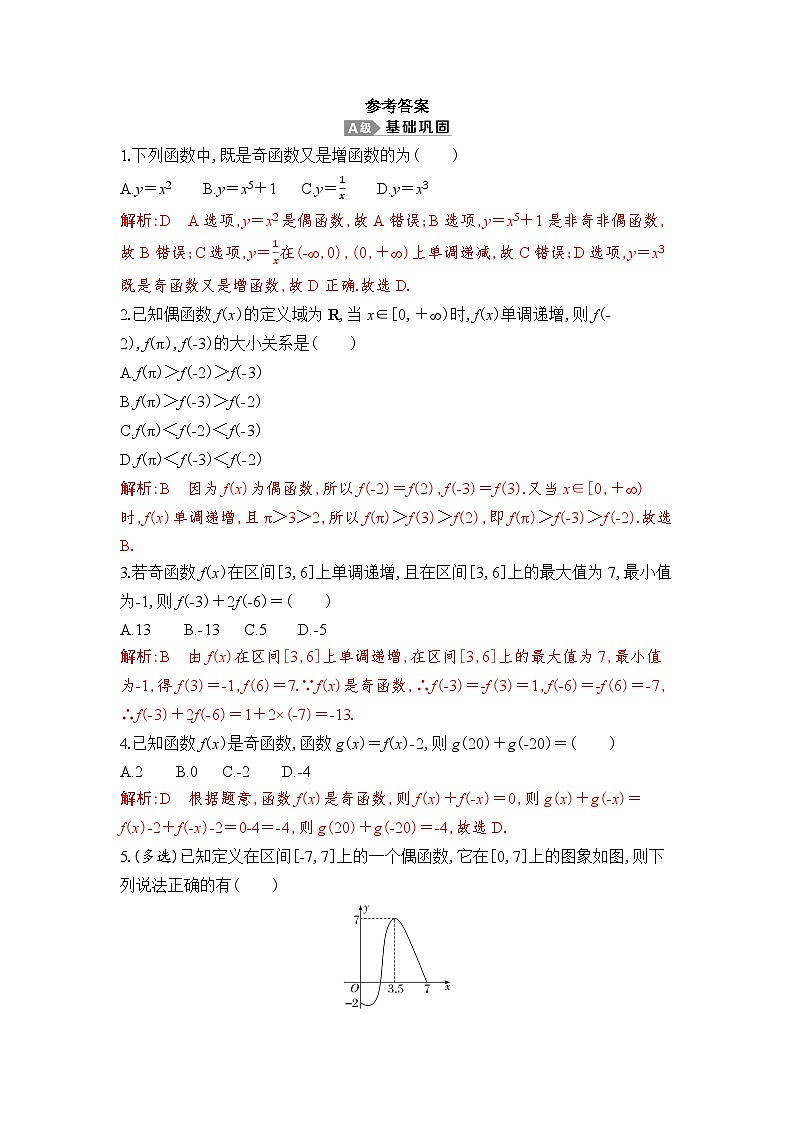 新人教A版 高中数学必修第一册 3.2.2《奇偶性(二)》专题练习(附答案)01
