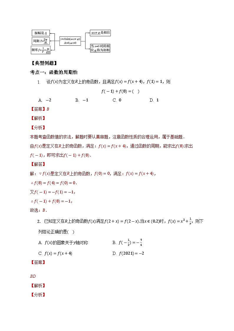 第17讲 三角函数的图像与性质-数学同步讲义(苏教版必修一)03