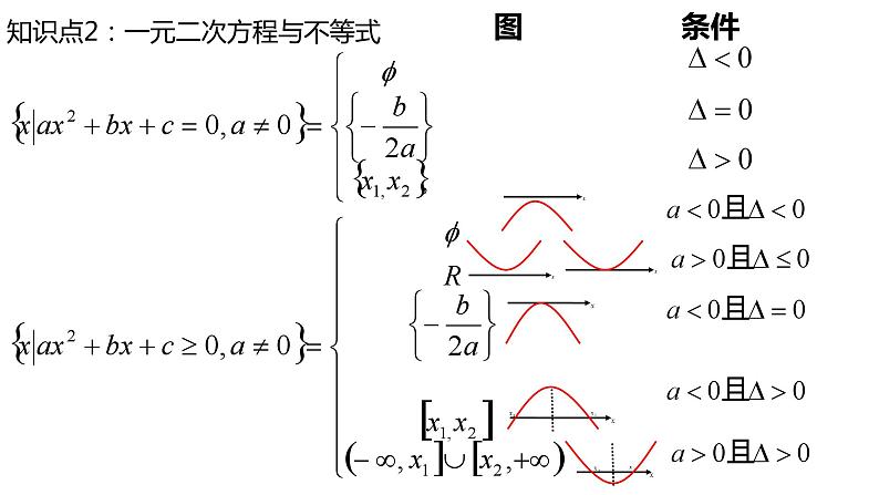 常见不等式的解法课件-高三数学一轮复习第3页