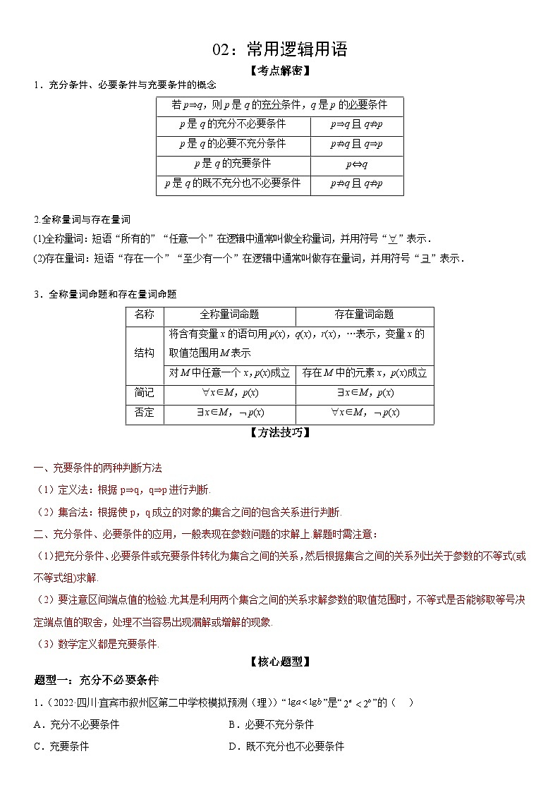 解密02 常用逻辑用语(原卷版)第1页
