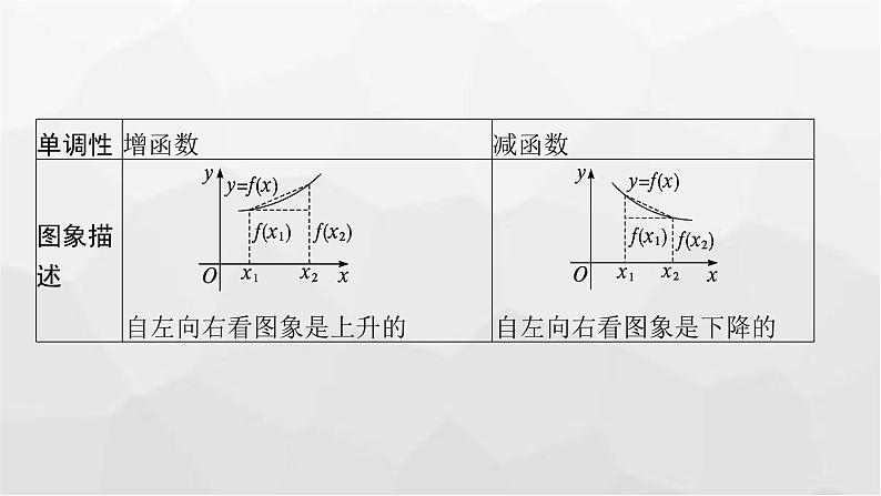 新教材(广西专版)高考数学一轮复习第三章函数与基本初等函数第二节函数的单调性与最值课件06