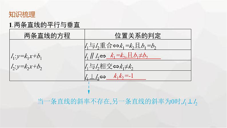 新教材(广西专版)高考数学一轮复习第九章平面解析几何第二节两条直线的位置关系课件第5页