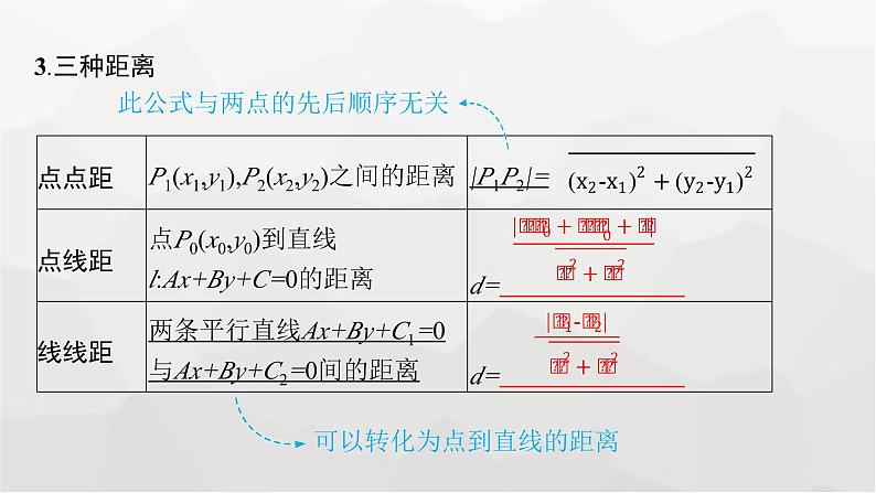 新教材(广西专版)高考数学一轮复习第九章平面解析几何第二节两条直线的位置关系课件第8页
