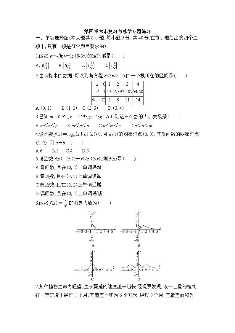 新人教A版 高中数学必修第一册 《第四章章末复习与总结》专题练习(附答案)01