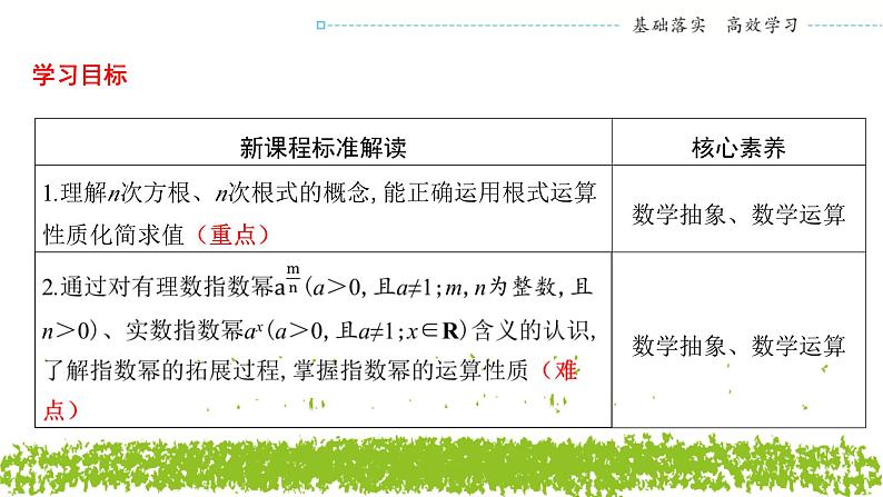 新人教A版 高中数学必修第一册 4.1.1《n次方根与分数指数幂》课件02