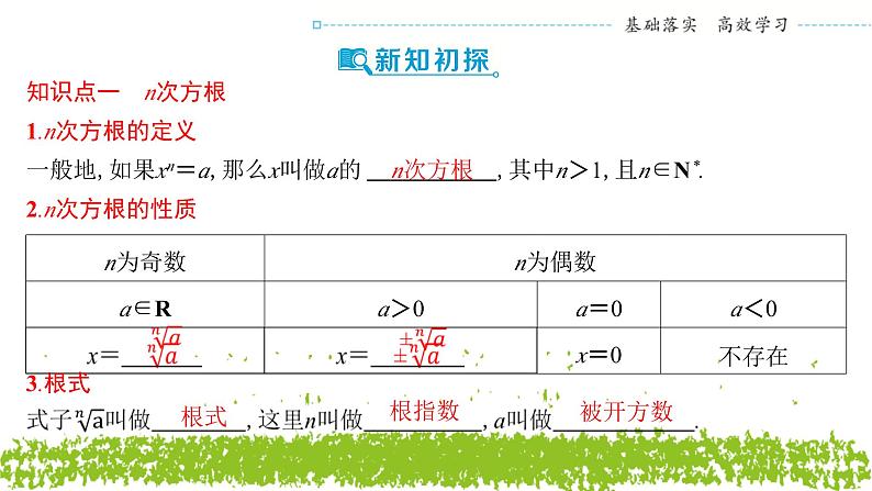 新人教A版 高中数学必修第一册 4.1.1《n次方根与分数指数幂》课件04