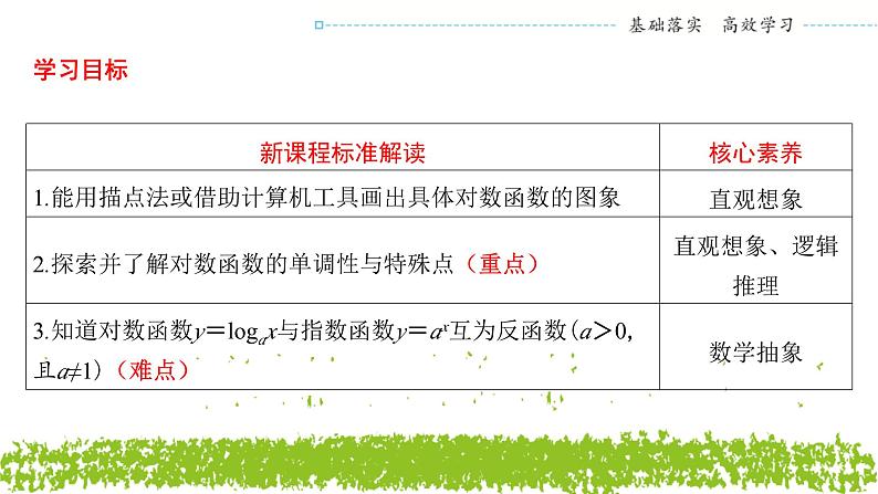 新人教A版 高中数学必修第一册 4.4.2 《对数函数的图象和性质 (第一课时)》课件02