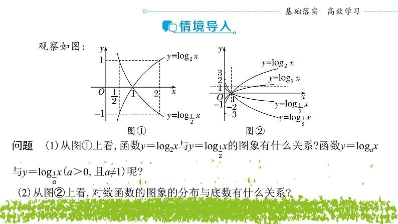 新人教A版 高中数学必修第一册 4.4.2 《对数函数的图象和性质 (第一课时)》课件03