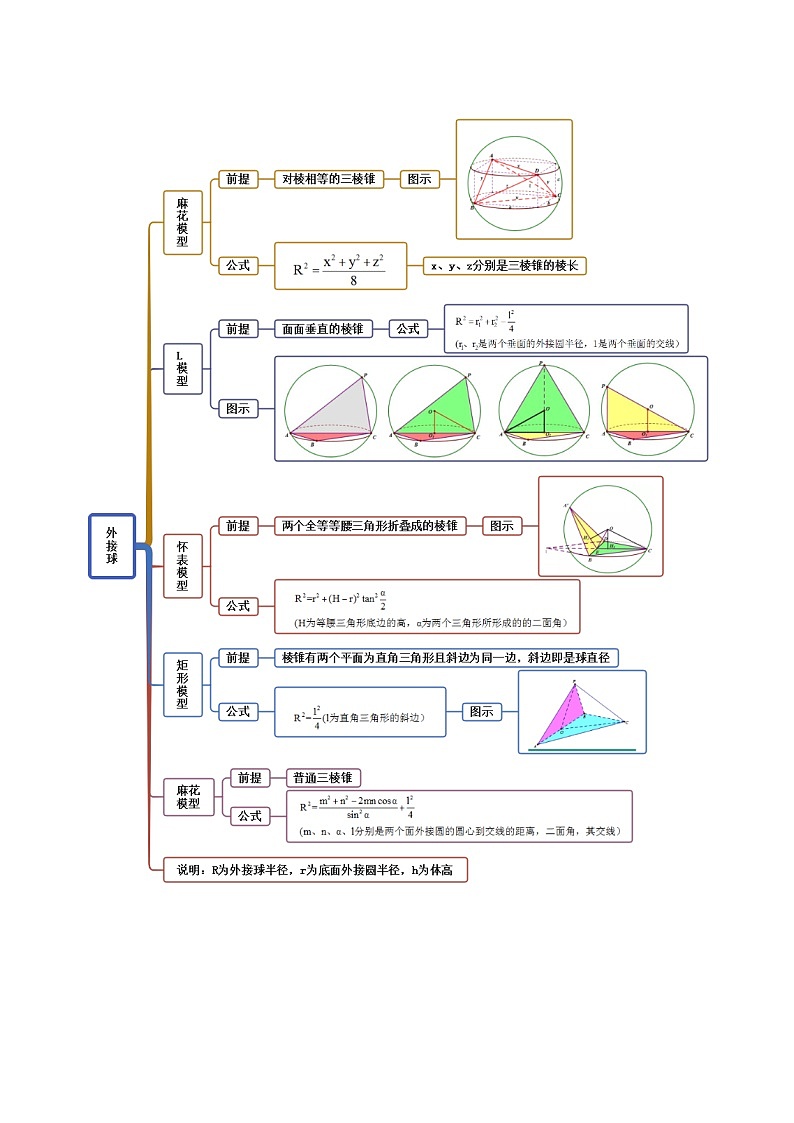 备战2024年高考数学一轮复习7.5外接球(精讲)(原卷版+解析)第2页