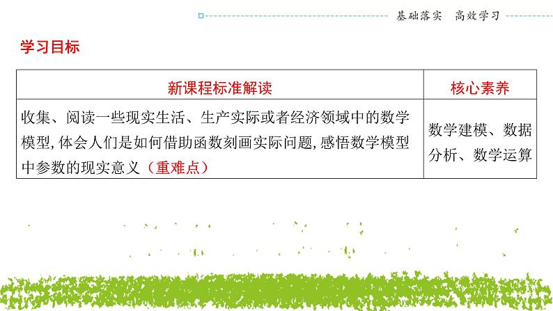新人教A版 高中数学必修第一册 《数学建模 建立函数模型解决实际问题》课件02