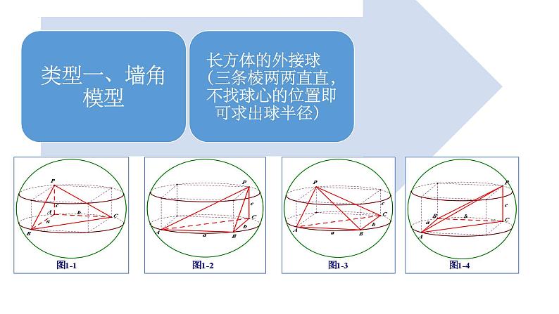 外接球、内切球,棱切球专题课件-2025届高三数学一轮复习03