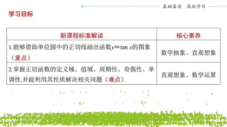 新人教A版 高中数学必修第一册 5.4.3《正切函数的性质与图象》课件02