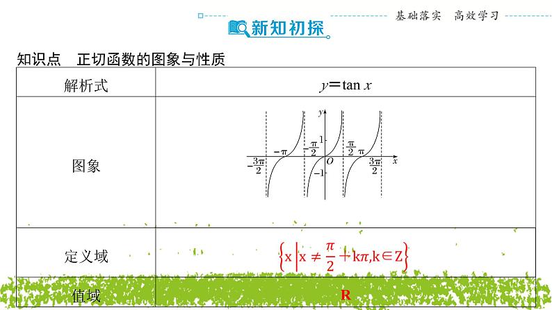 新人教A版 高中数学必修第一册 5.4.3《正切函数的性质与图象》课件04
