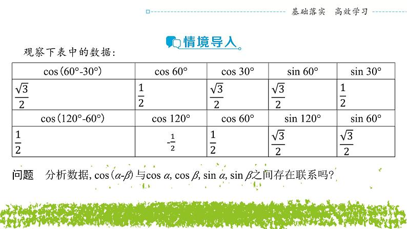 新人教A版 高中数学必修第一册 5.5.1《第一课时 两角差的余弦公式》课件03