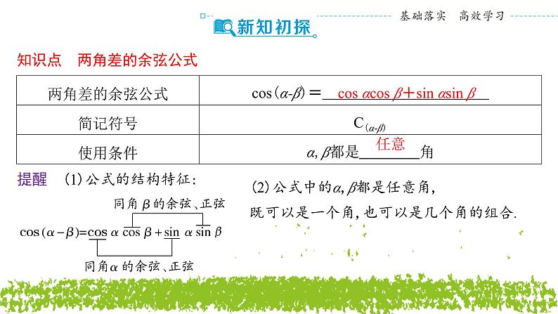 新人教A版 高中数学必修第一册 5.5.1《第一课时 两角差的余弦公式》课件04
