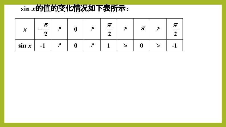5.4.2 正弦、余弦函数的单调性与最值(第2课时)PPT+分层作业+答案解析05