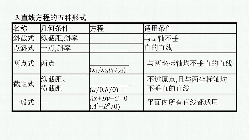 2025屆高三數(shù)學(xué)一輪復(fù)習(xí)課件8.1直線的傾斜角與斜率、直線的方程（人教版新高考新教材）第7頁(yè)