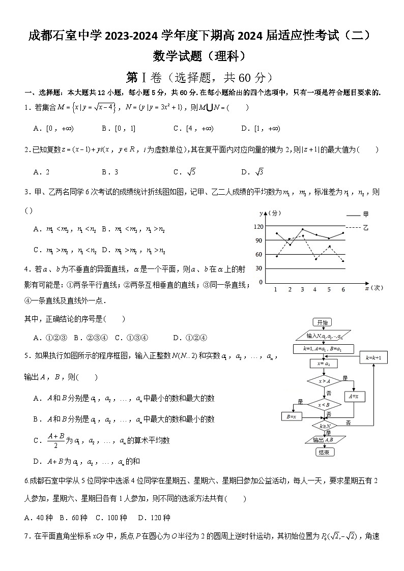 2024适应性考试(二)理科数学第1页