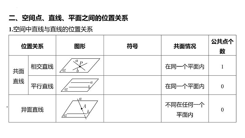 2025届高考数学一轮复习 第八章-第二节 空间点、直线、平面的位置关系课件第5页