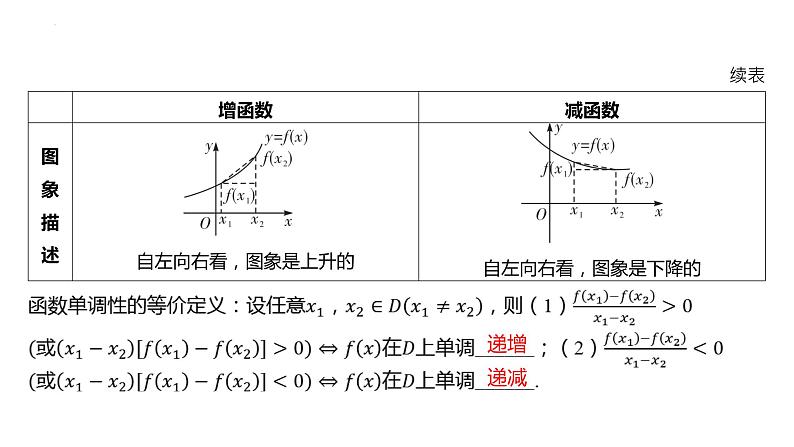 第二节函数的单调性与最值课件-2025届高三数学一轮复习第6页