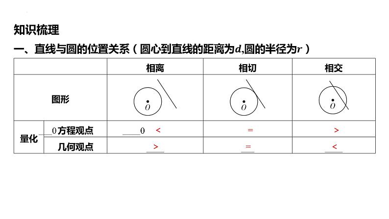 第四节直线与圆、圆与圆的位置关系课件-2025届高三数学一轮复习第5页