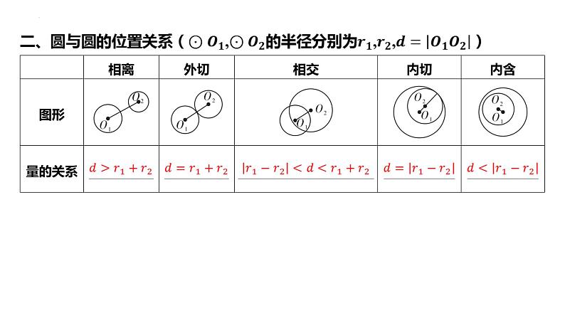 第四节直线与圆、圆与圆的位置关系课件-2025届高三数学一轮复习第6页