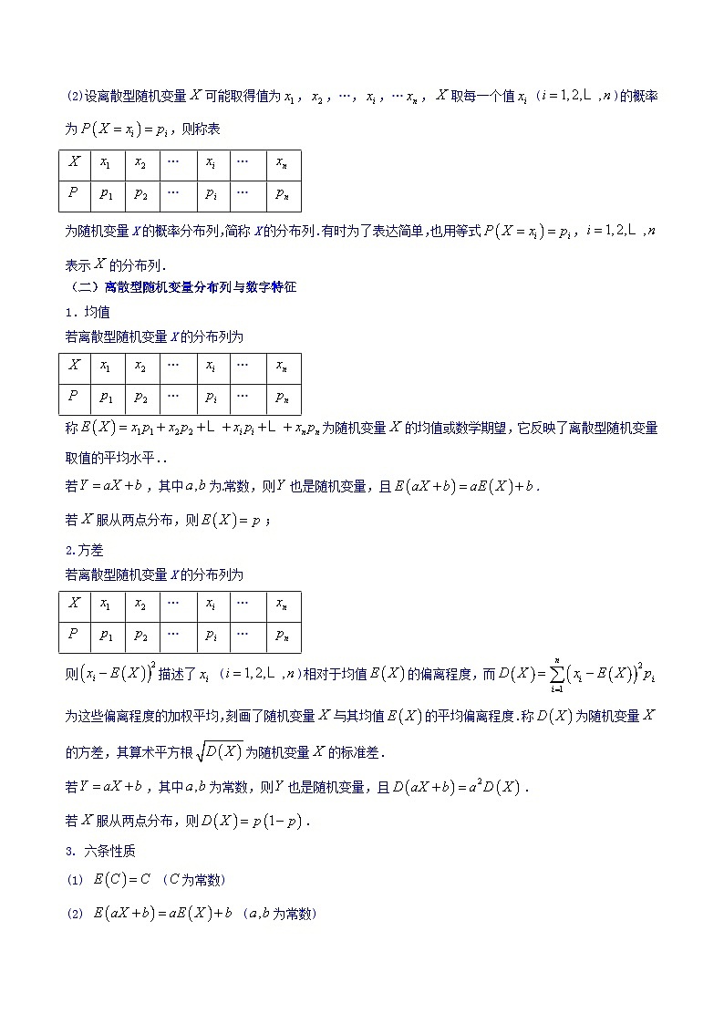 高考数学一轮复习知识点讲解+真题测试专题12.2离散型随机变量的分布列、均值与方差(知识点讲解)(原卷版+解析)02