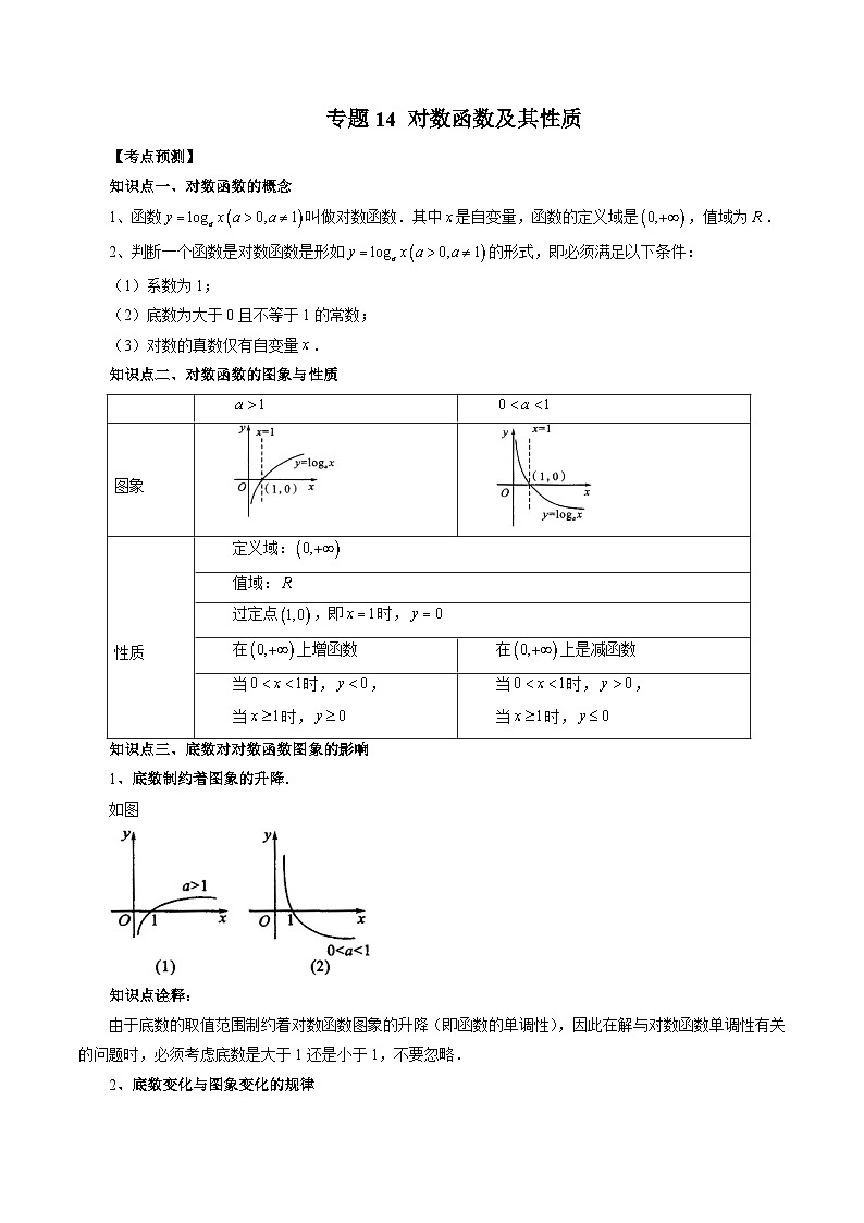 人教A版高一数学上学期期中期末必考题型归纳及过关测试专题14对数函数及其性质(原卷版+解析)01