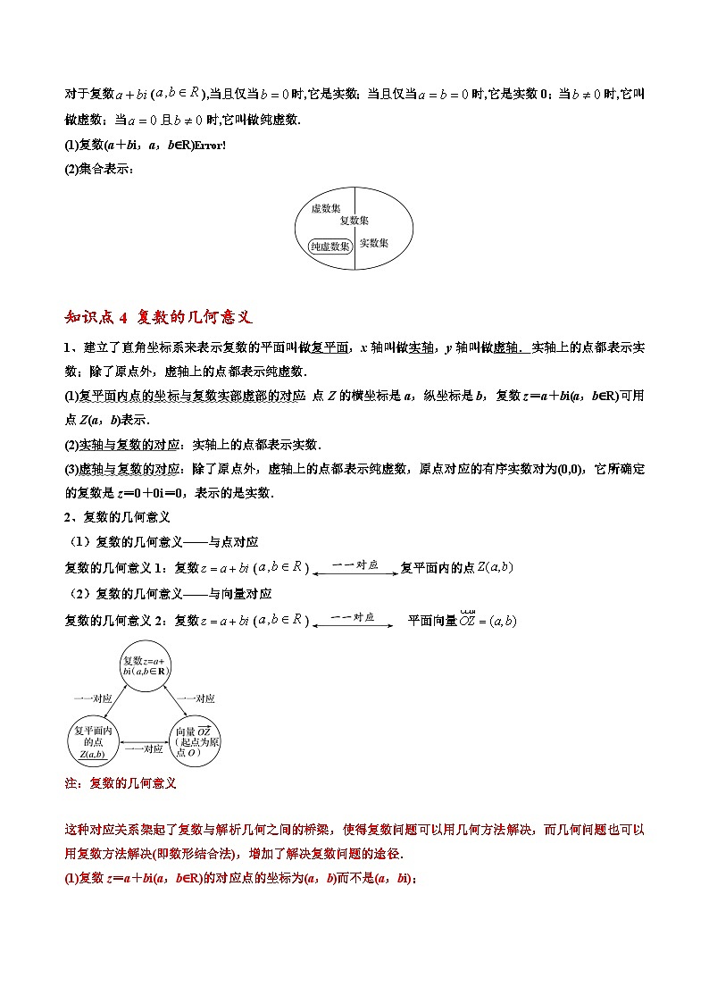 2024年高考数学一轮复习满分攻略(新高考地区专用)考点03复数(精讲)(原卷版+解析)第2页